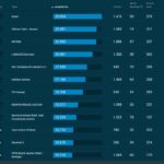 Stadtradeln2023Plazierung
