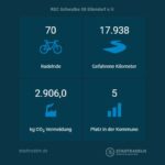 Stadtradeln2023